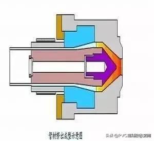 塑料管是如何制作的,自来水塑料管怎么做出来的