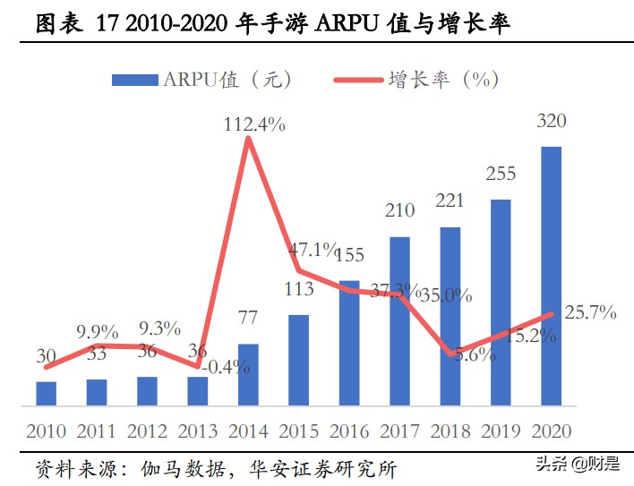 完美世界深度优化,完美世界次元研究
