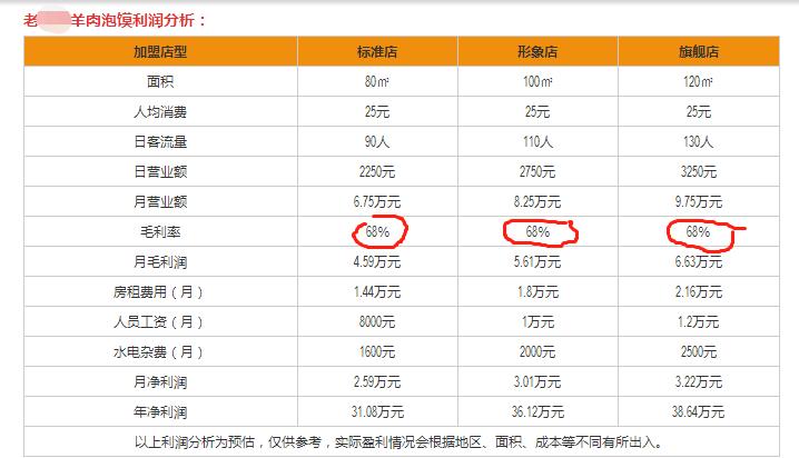 西安牛肉泡馍加盟,西安牛羊肉泡馍加盟利润多少