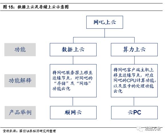 网吧的发展现状与前景如何,你多久没去过网吧了