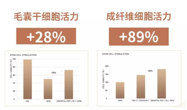 美国版睫毛增长液,法国进口的睫毛增长液真的有效吗