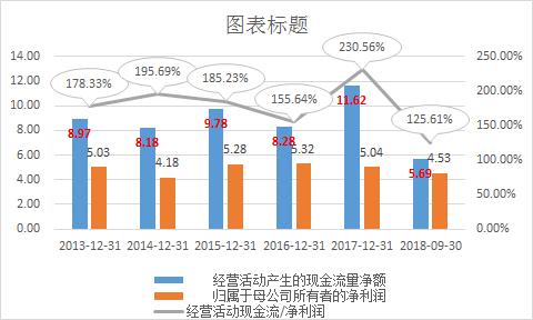 深赤湾收购招商局港口过程,深赤湾最新持股
