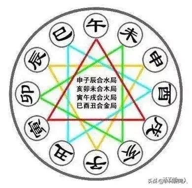 天干地支搭配的五行规律,零基础学天干地支相生相克