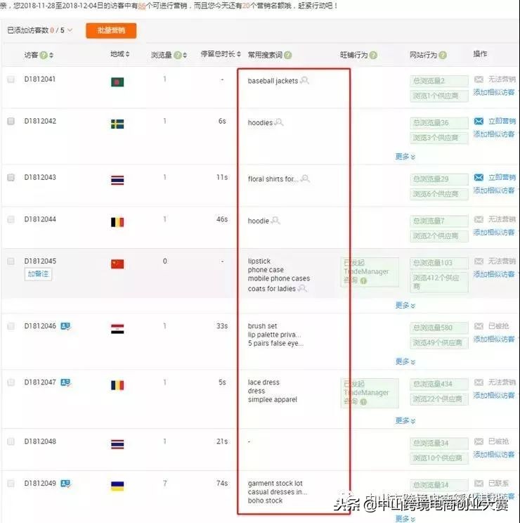阿里巴巴国际站之玩转关键词,阿里巴巴国际站关键词如何整理