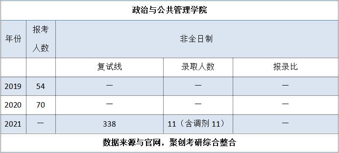 聚创考研择校:华南师范大学教育管理专业相对冷门,可报考