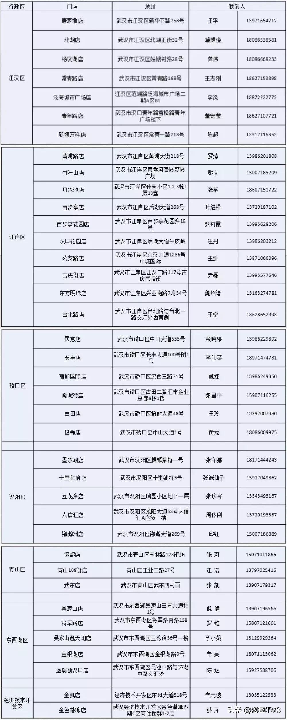武汉大型购物超市推荐,武汉百货超市攻略