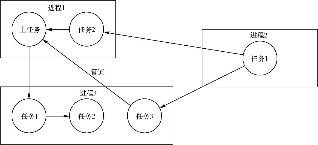 搬砖民工也会建成自己的“罗马帝国”：Go语言创世纪