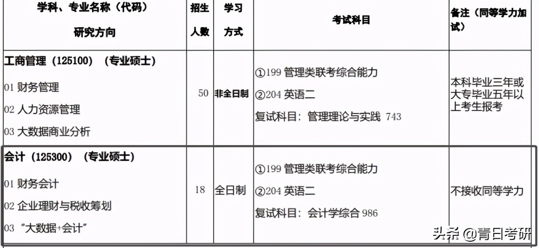 西北师范大学排名前五的专业,陕西师范大学会计专业好吗