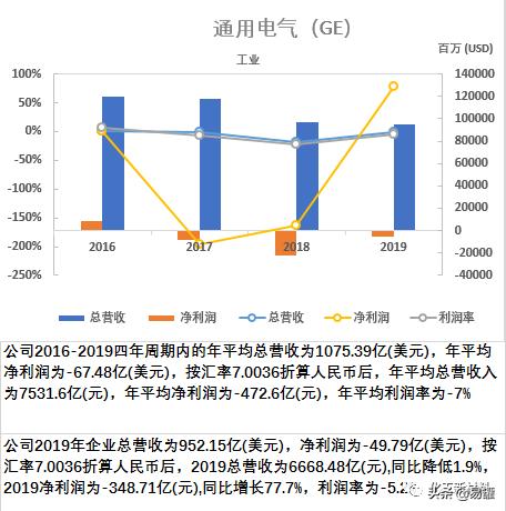 一文看尽谷歌,一文读懂全球