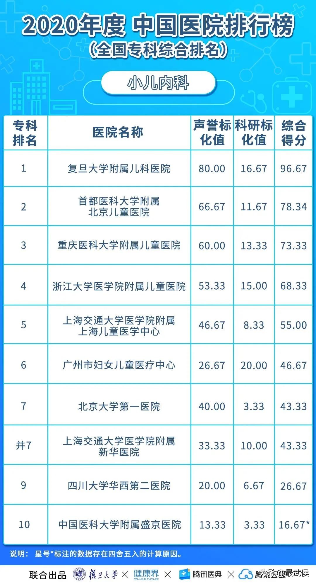 华西医院最新排名,中国华西医院最新排名