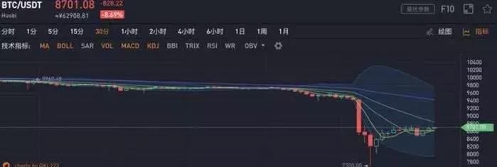一夜爆仓十几万怎么办,一夜爆仓损失十几万