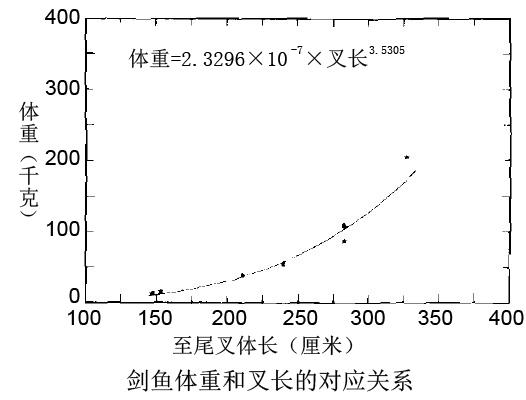 剑鱼vs旗鱼vs金枪鱼谁速度快,游得最快的海洋动物旗鱼