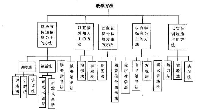 如何写一篇优秀的教案，最全指南！