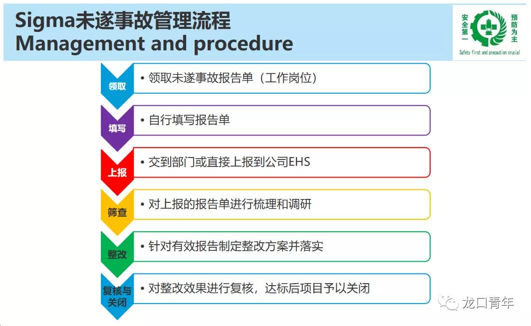 我为青年办实事活动,我为青年办实事活动主题感想