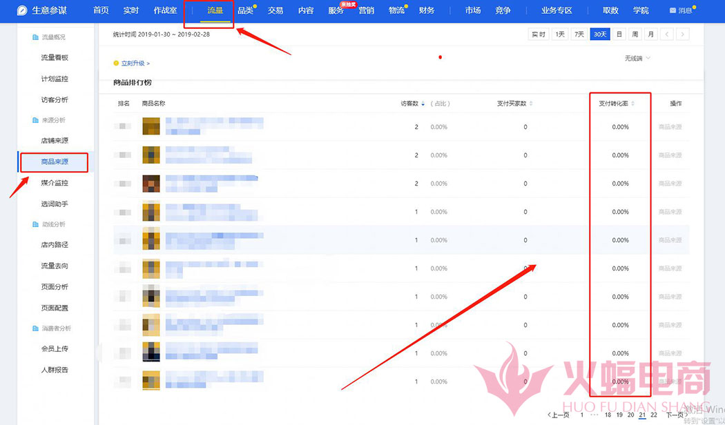 分享一些自用的店铺运营干货,店铺运营入门宝典