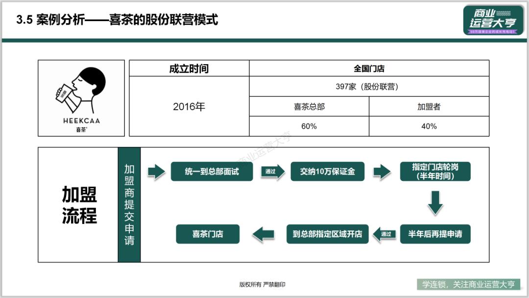 连锁商业模式的ppt,连锁招商加盟ppt