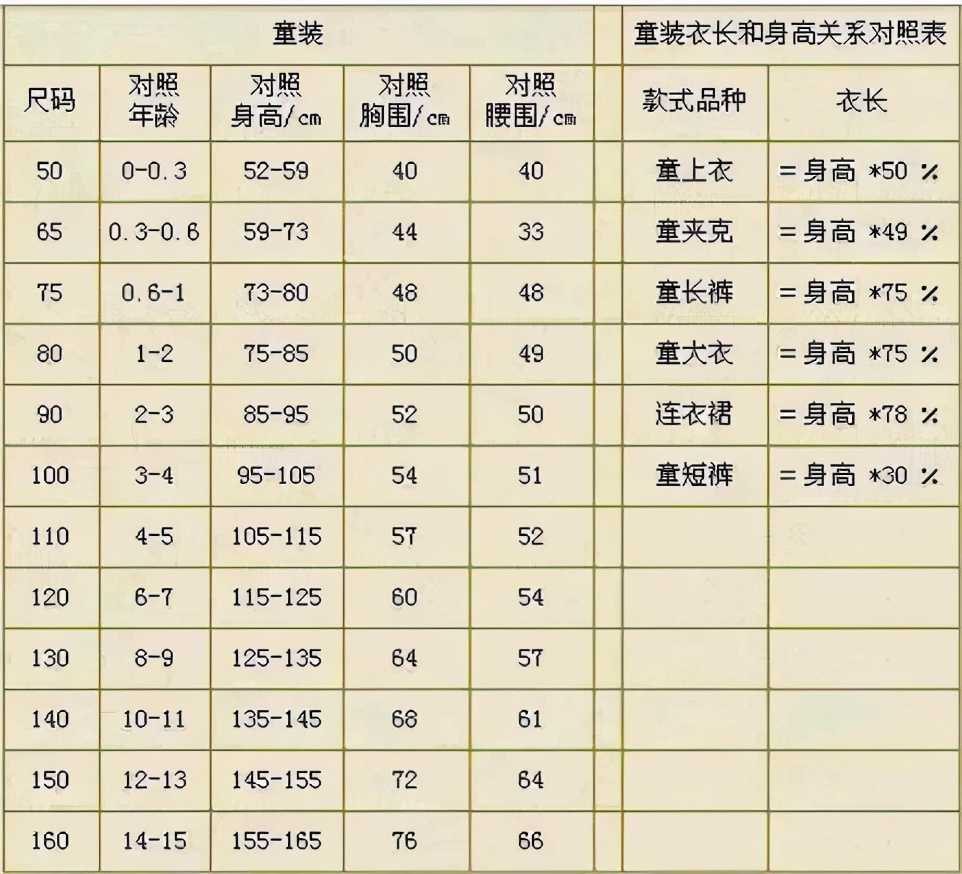 衣服尺码怎么选择合适,教你如何正确选购衣服尺码