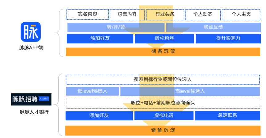 人才银行产品价格,人力银行是什么意思