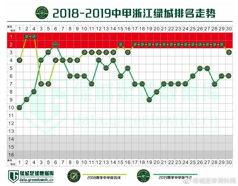 2019绿城中甲赛程表,中甲浙江绿城最后三场赛程