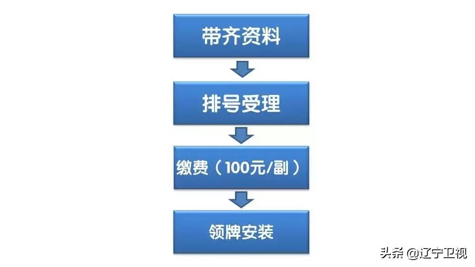 车牌冲丢不要慌，沈阳交警告诉你如何补办
