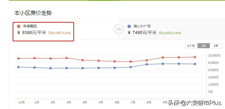 太励志！六安这些小区更换新物业之后！彻底改变命运