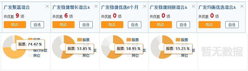 攻守兼备基金,攻守兼备的基金组合