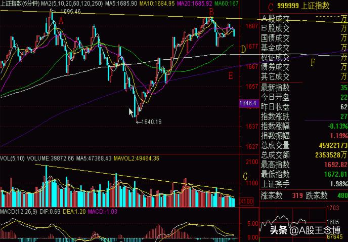 月k线周k线日k线kdj金叉选股公式,520k线准确还是560k线战法准确
