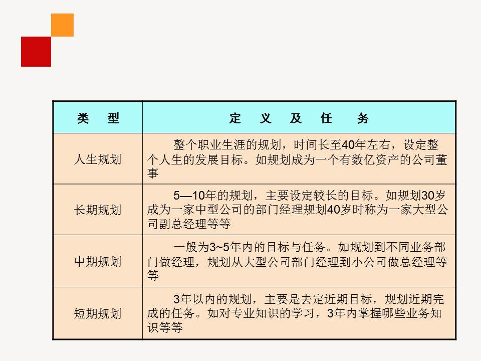 鑱屼笟鐢熸动瑙勫垝ppt浜哄姏璧勬簮绠＄悊,鑱屼笟鐢熸动瑙勫垝ppt婕旇鍔ㄧ敾