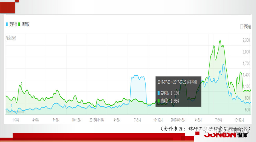 娆т箰b鍜岄鍒╂郸楂樼鐢靛姩鐗欏埛,usmile涓庨鍒╂郸鐢靛姩鐗欏埛瀵规瘮