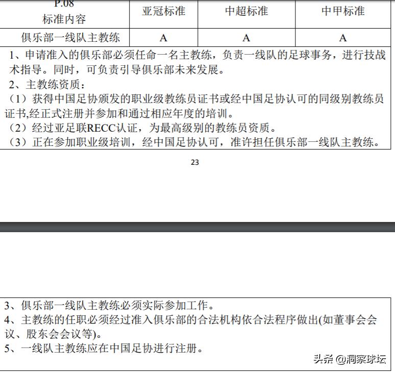 郑智缺席恒大最新阵容,郑智为什么无缘李铁的国足