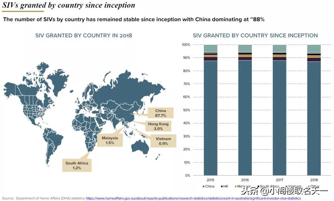 澳大利亚188c投资移民收益率 (澳大利亚188c投资移民是150万吗)