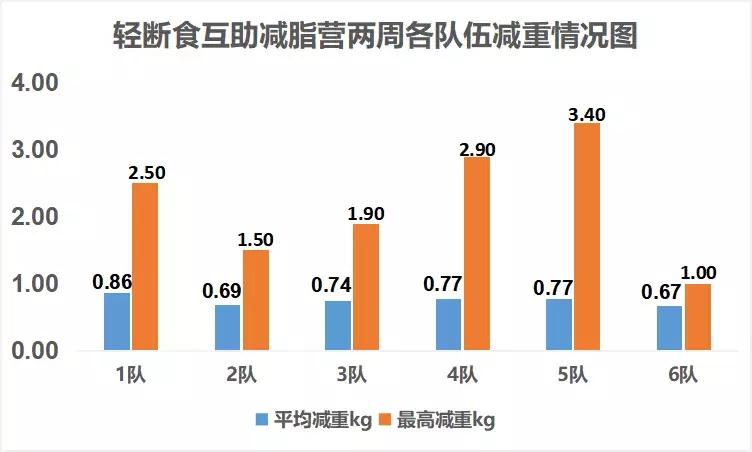 加入社群21天后收获,加入社群21天有收获吗