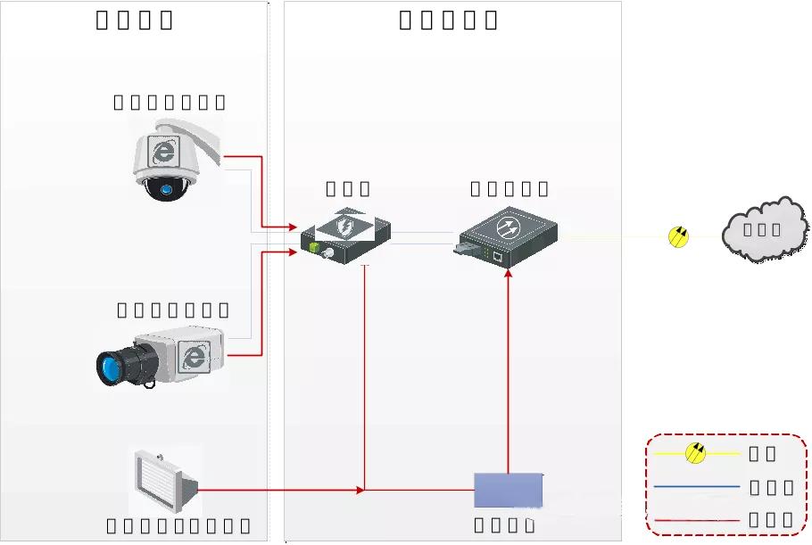 校园安防4个一建设开展情况,智慧校园安防系统需求分析