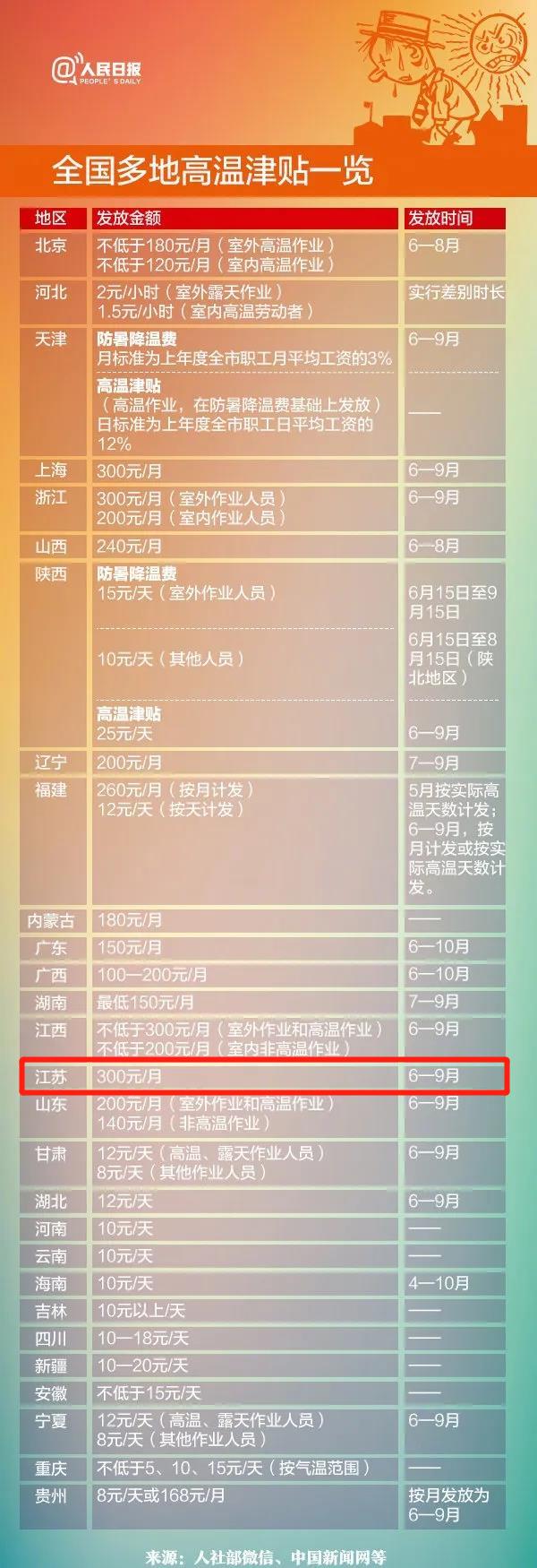 今年昆山的工资会涨吗,下个月工资会有什么变化