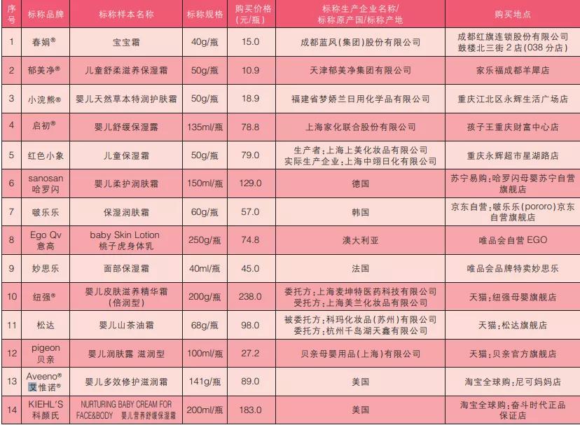 儿童面霜舒润霜,儿童面霜防皴修复怎么选