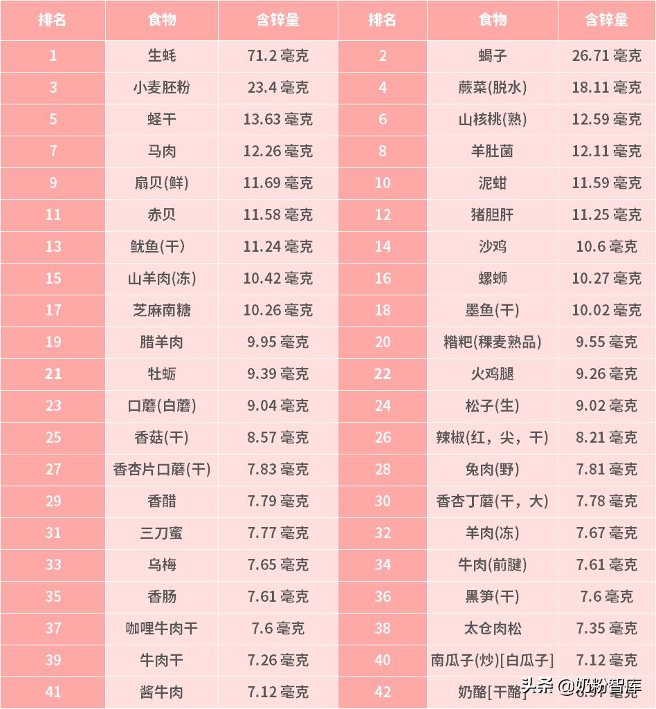 飞鹤奶粉锌铁钙含量多少,君乐宝和飞鹤奶粉怎么选