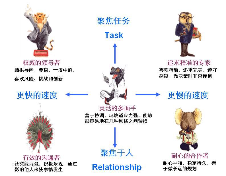 招聘测评的基本程序,如何保证招聘效率和招聘质量