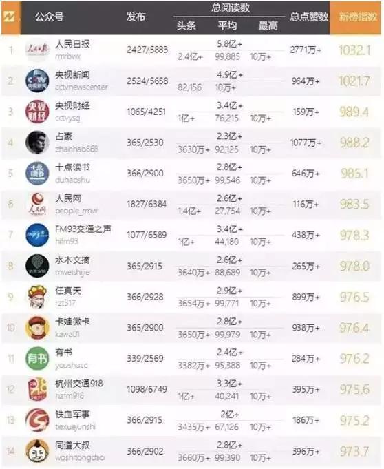 微信公众号最新解读,微信公众号的日活是多少