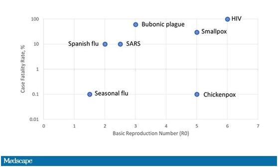 怎么判断一个病是流行病,传染病类型判断方法