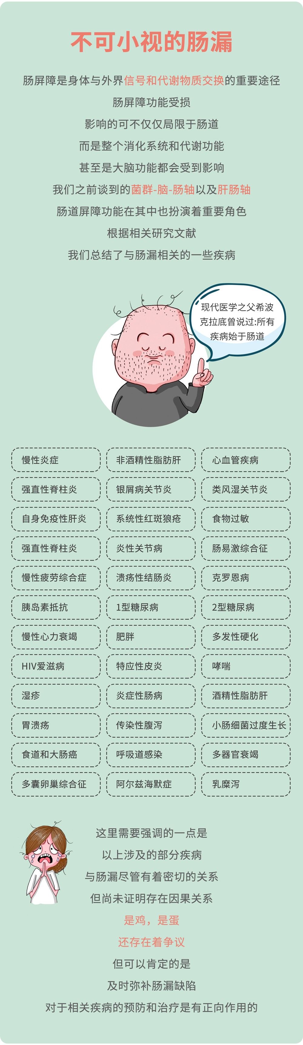 肠画短说：肠漏？它和我们的大多数疾病相关，现在了解还不晚