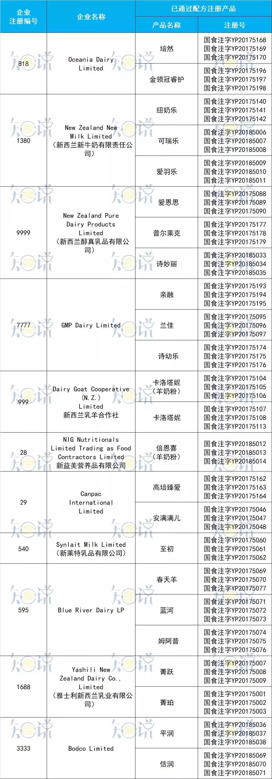 原装进口奶粉口碑最好配方最全,正宗的十大国产奶粉