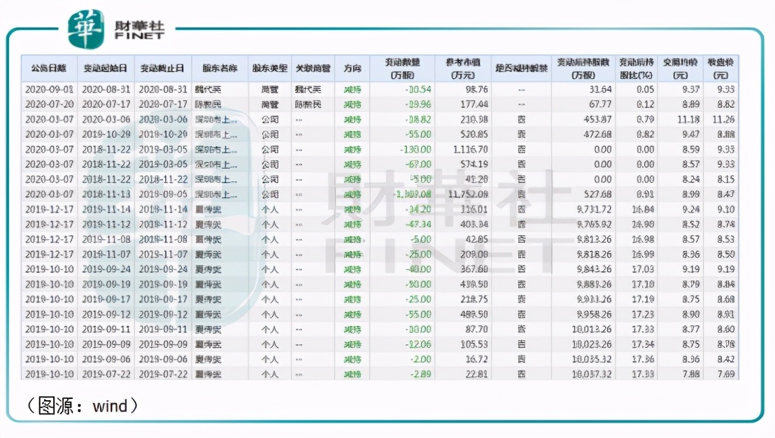 实控人被刑拘对股价影响如何,实控人被刑拘股价