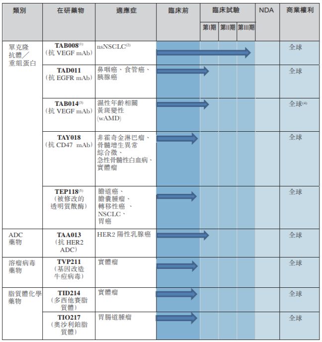 生物制药拿到临床批件即可港股ipo,港交所生物科技公司