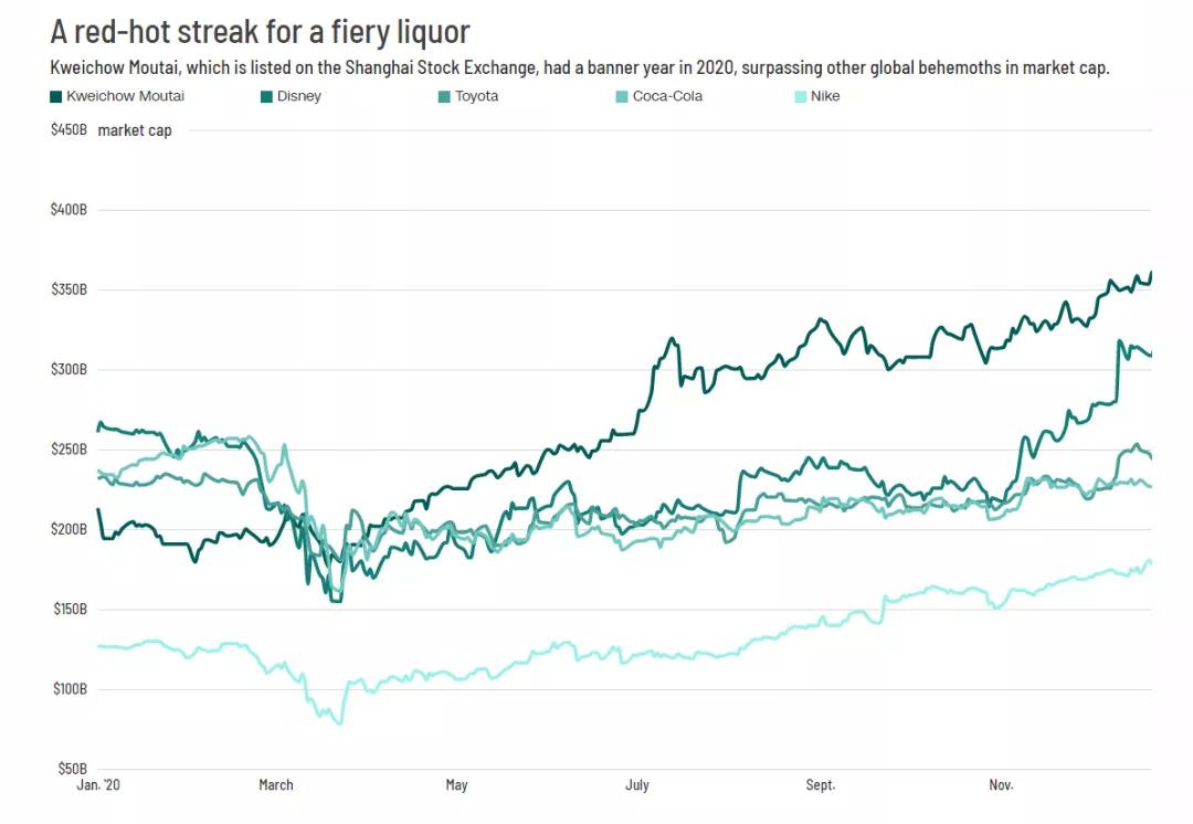 茅台和可口可乐哪个强,茅台发展成为世界第一大饮料