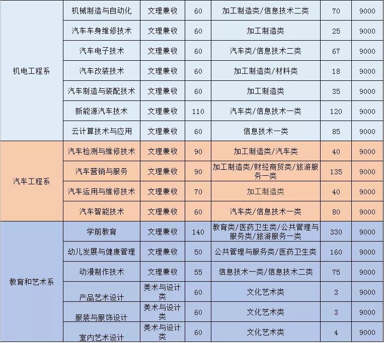 到底民办有没有公办好？四川这些不错的民办大学，你错过了吗？