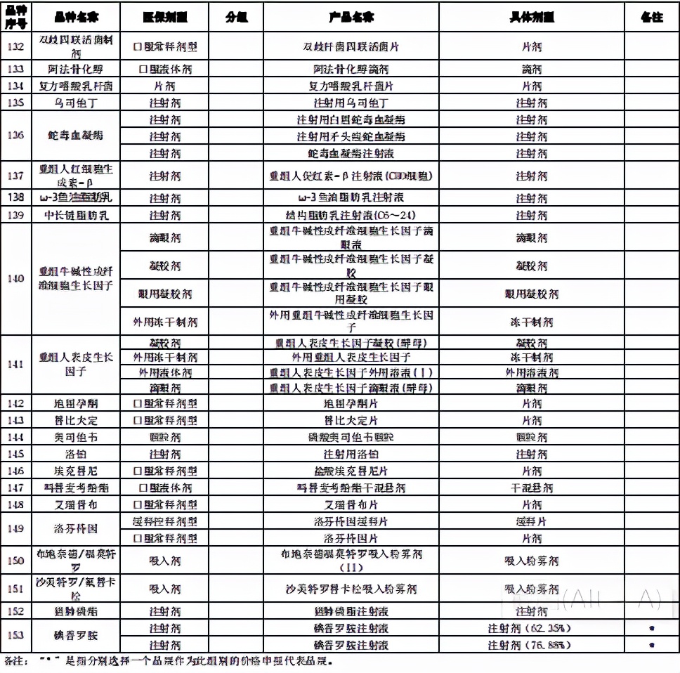 国家带量采购品种名单,湖南4+7带量采购品种
