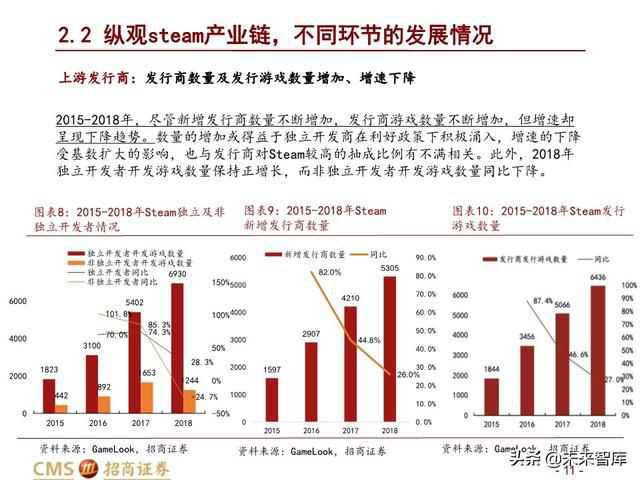 steam最新游戏发行计划,全球第一游戏steam