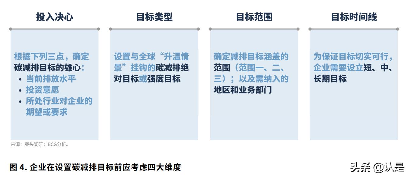 碳中和认证对企业的长期发展,企业碳中和计划
