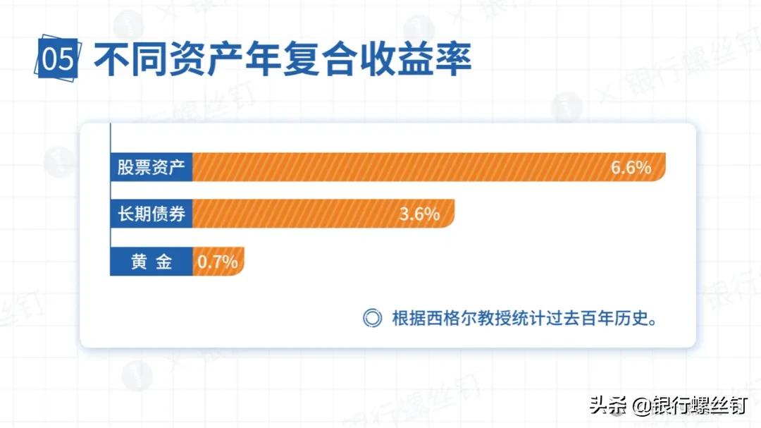 银行黄金投资的讲解,银行螺丝钉投资价值分析