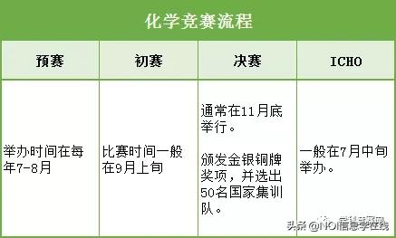 解析五大学科竞赛看懂少走弯路,五大学科竞赛详解